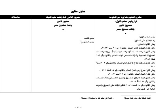 تقرير خطة البرلمان عن قانون صندوق مصر (11)