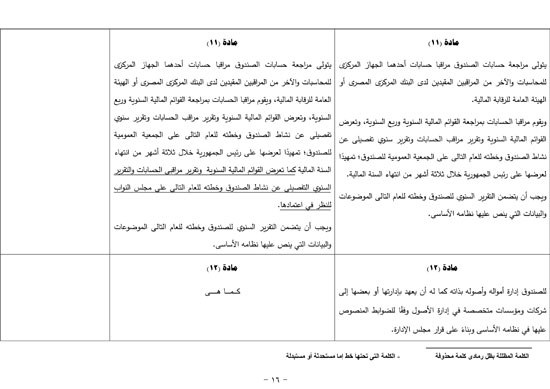تقرير خطة البرلمان عن قانون صندوق مصر (16)