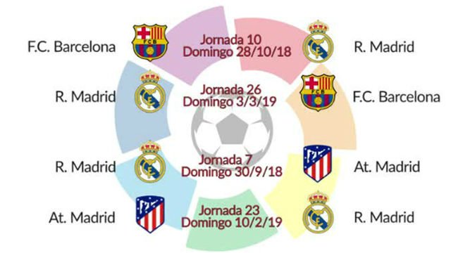مواعيد مباريات ريال مدريد فى الكلاسيكو وديربى مدريد