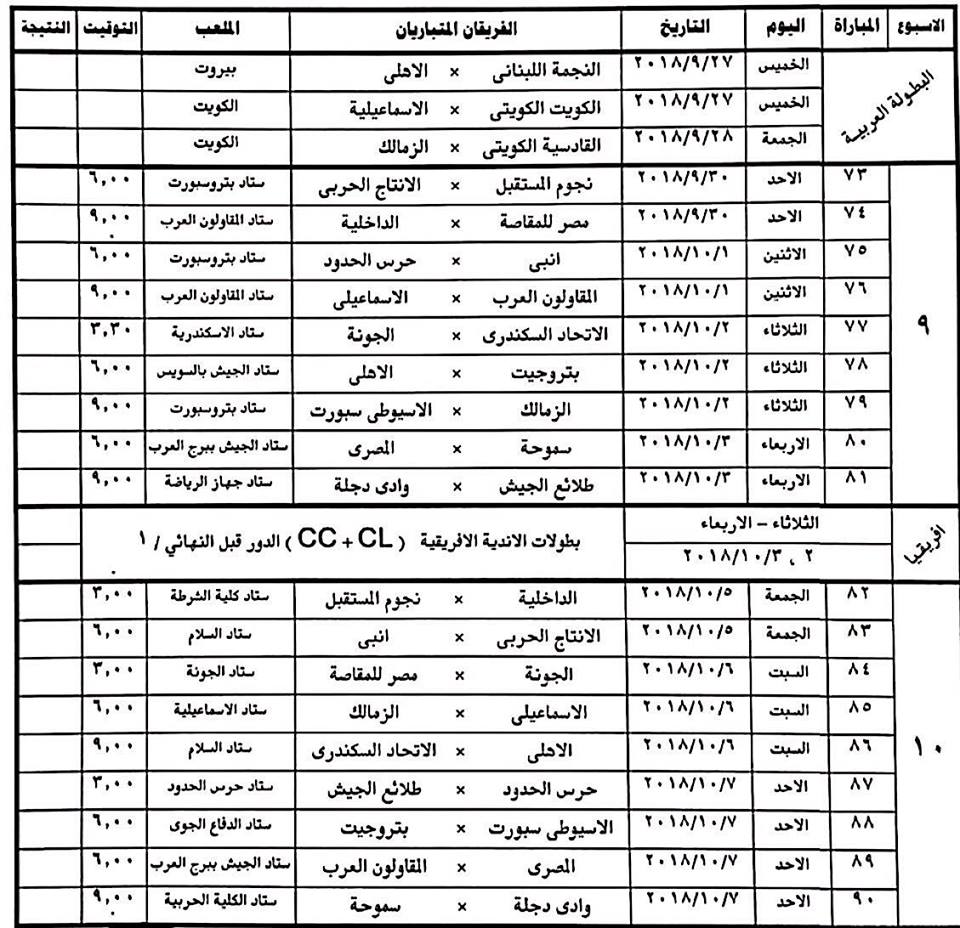 تعديلات فى أول 16 جولة بالدورى بسبب البطولة العربية والسوبر