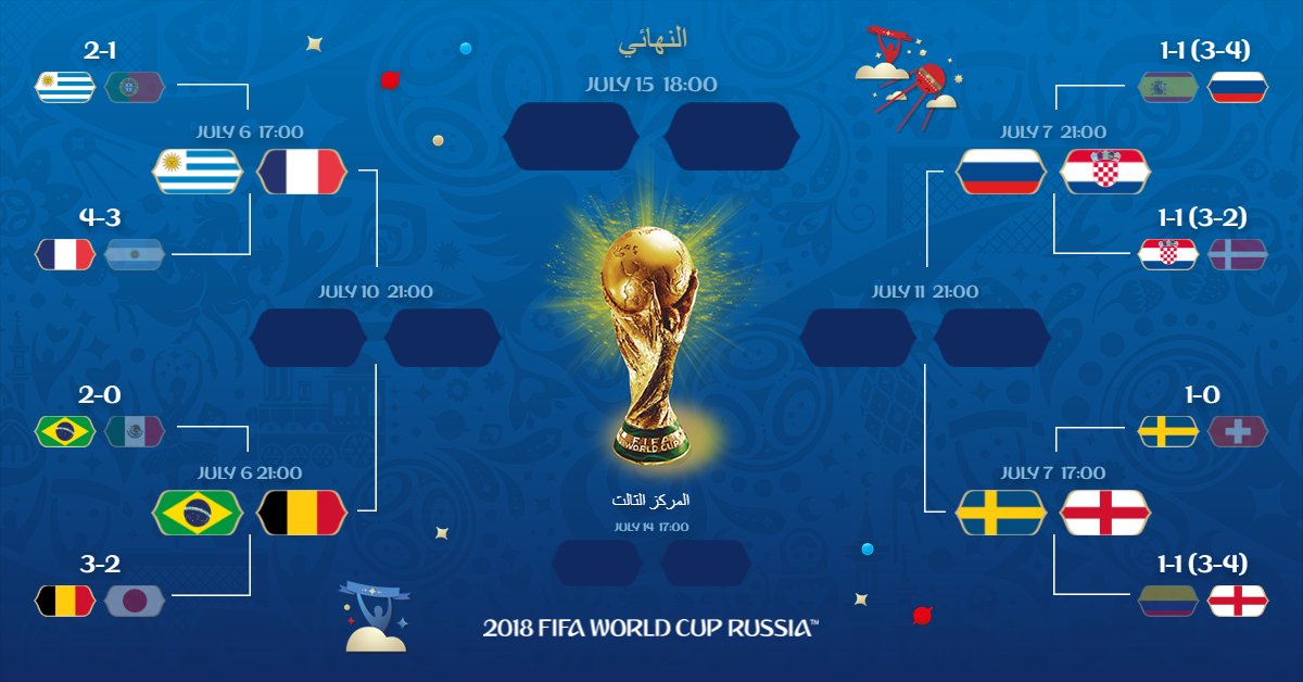 العالم ٢٠١٨ كاس بطل كأس العالم