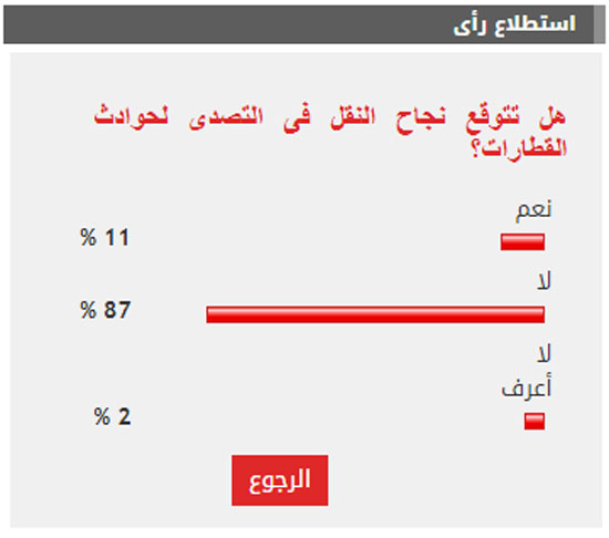 استطلاع