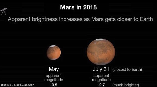 كوكب المريخ خلال 2018