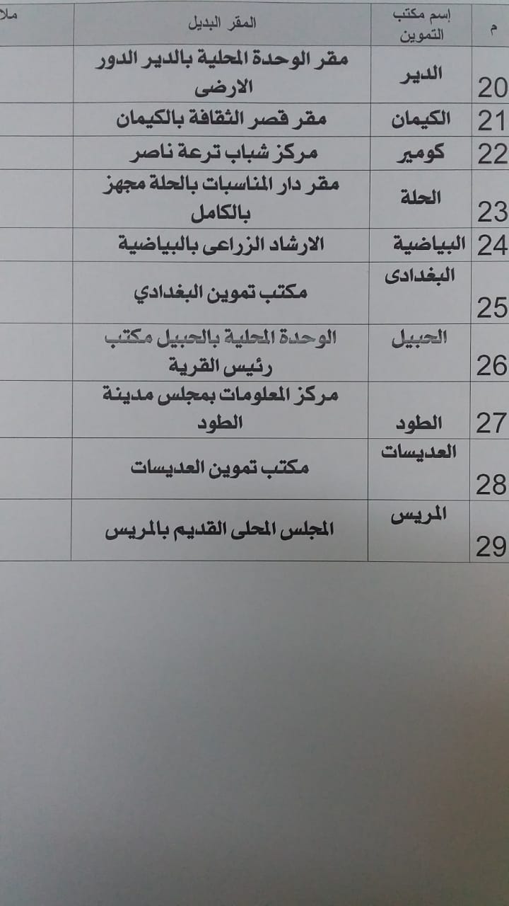 أماكن وأسماء مقرات إستقبال الأهالى خلال تسجيل المواليد