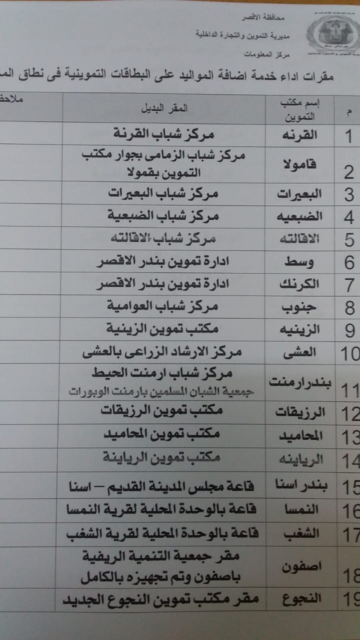 التجهيزات النهائية لـ30 مقراً لتسجيل المواليد الجديدة بمحافظة الأقصر بدءاً من الغد