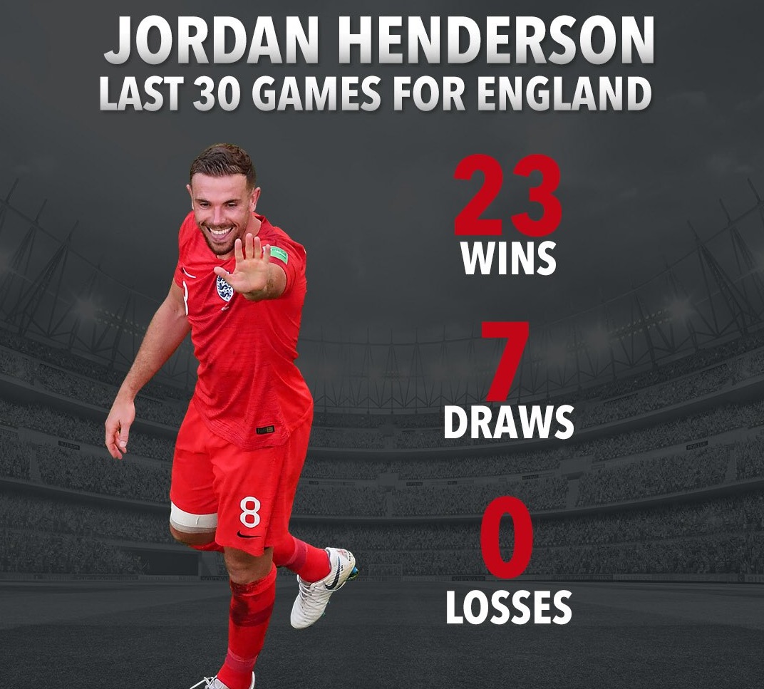 ارقام هيندرسون خلال 30 مباراة مع انجلترا