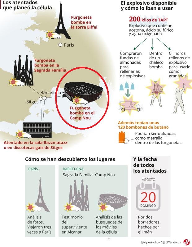 ملعب كامب نو كان ضمن خطط الهجمات الإرهابية فى برشلونة أغسطس 2017