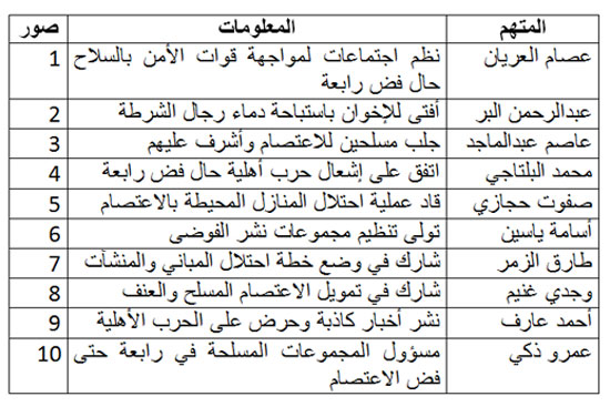 قيادات الإخوان المحالين للمفتي في فض رابعة قيادات الإخوان المحالين للمفتي في فض رابعة