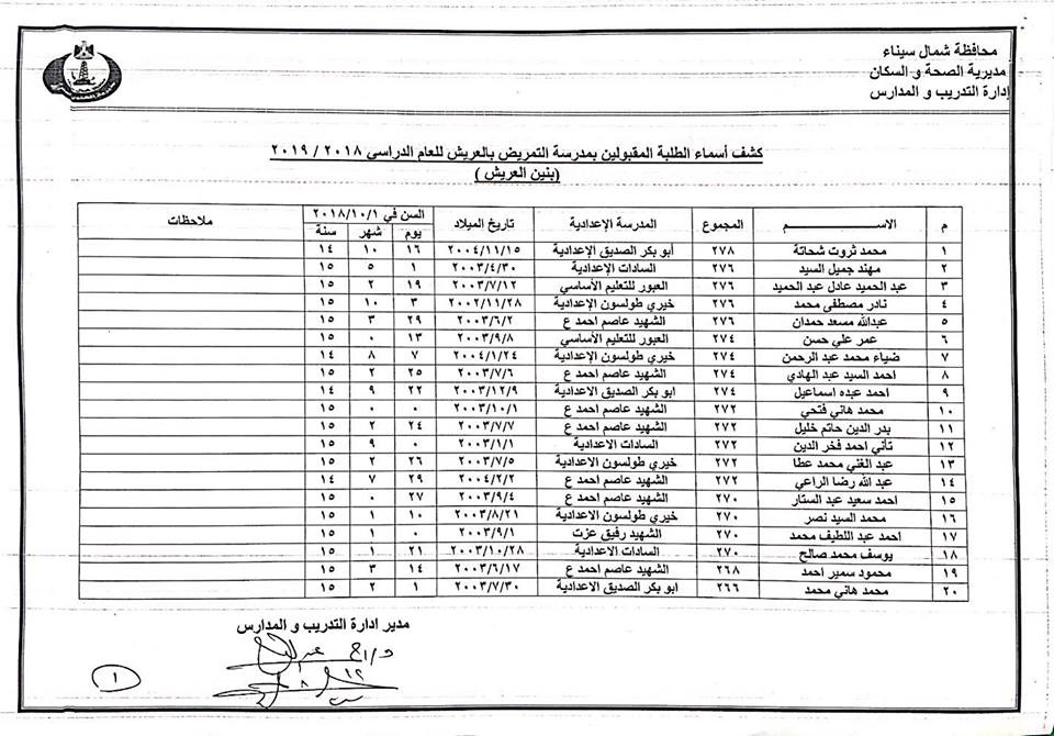 أسماء المقبولين بمدارس التمريض بشمال سيناء (1)