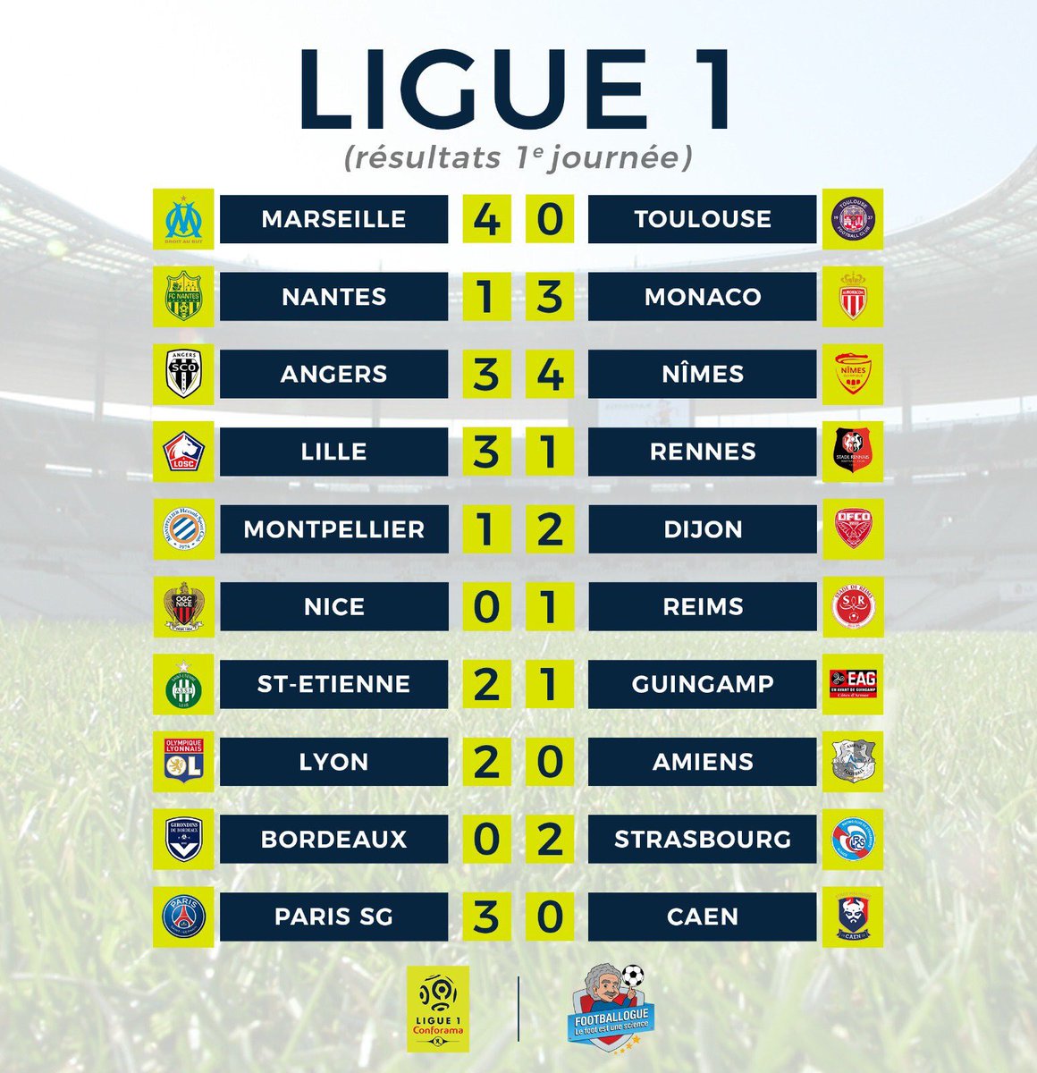 نتائج مباريات الجولة الاولى من الدوري الفرنسي