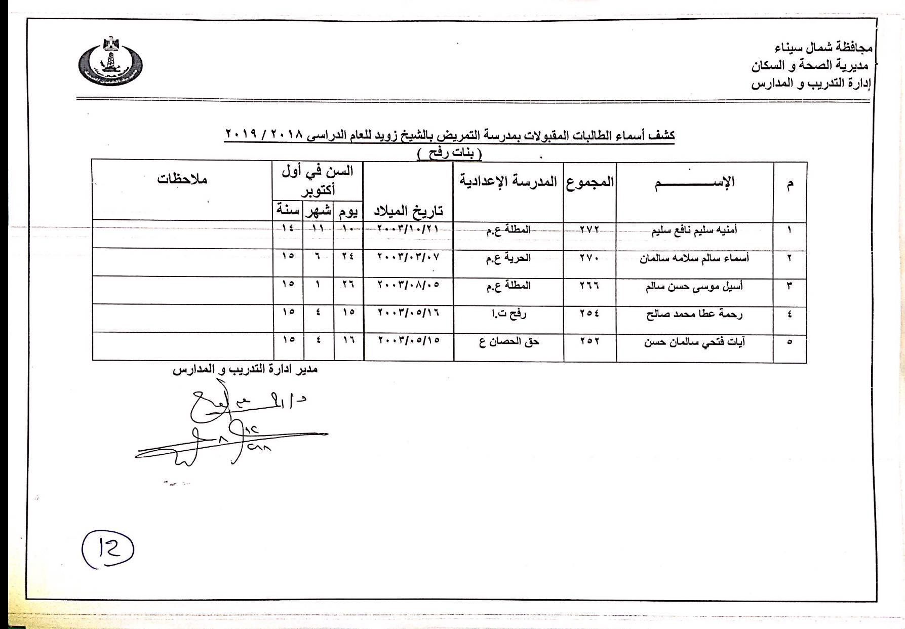 أسماء المقبولين بمدارس التمريض بشمال سيناء (12)