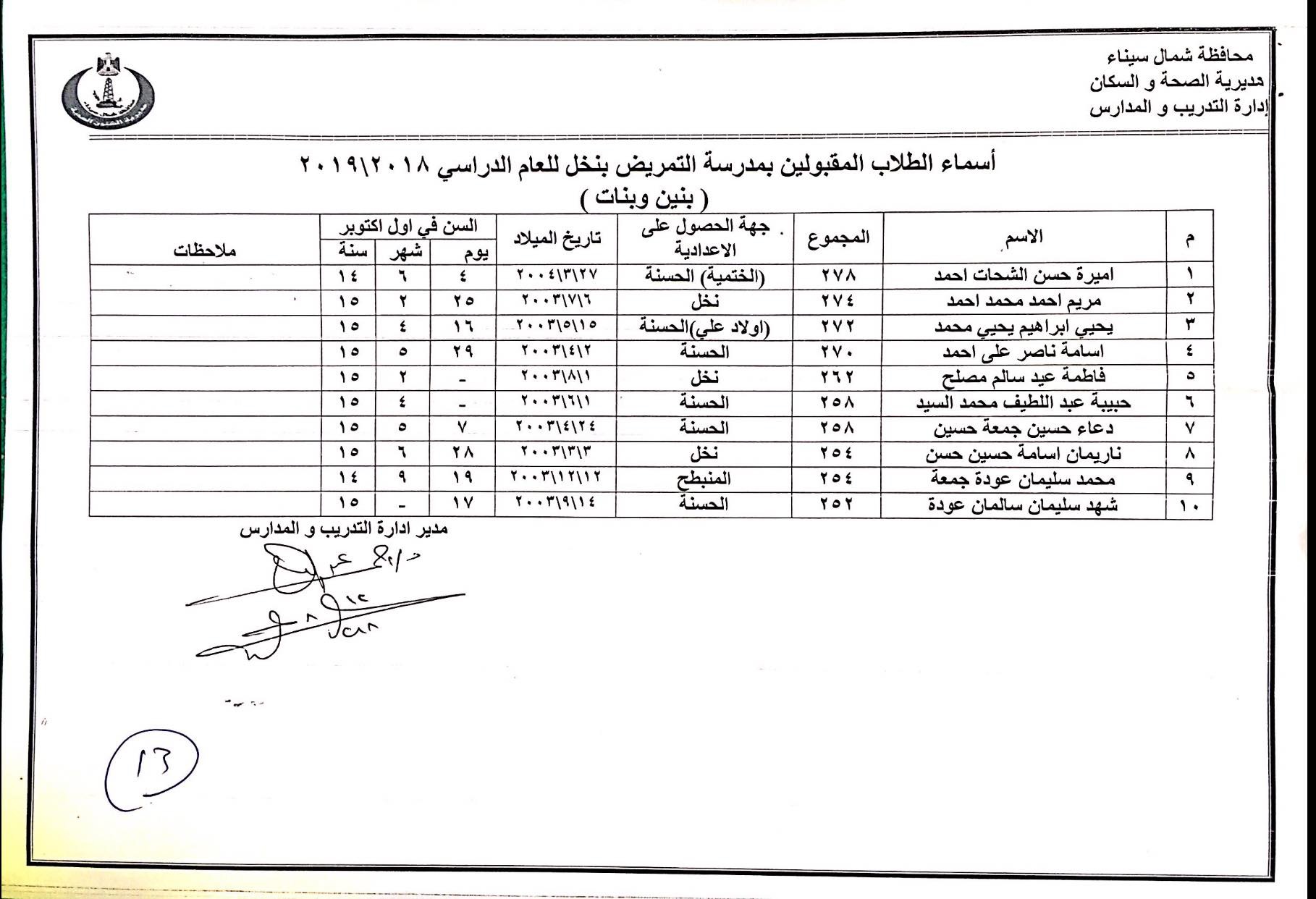 أسماء المقبولين بمدارس التمريض بشمال سيناء (13)
