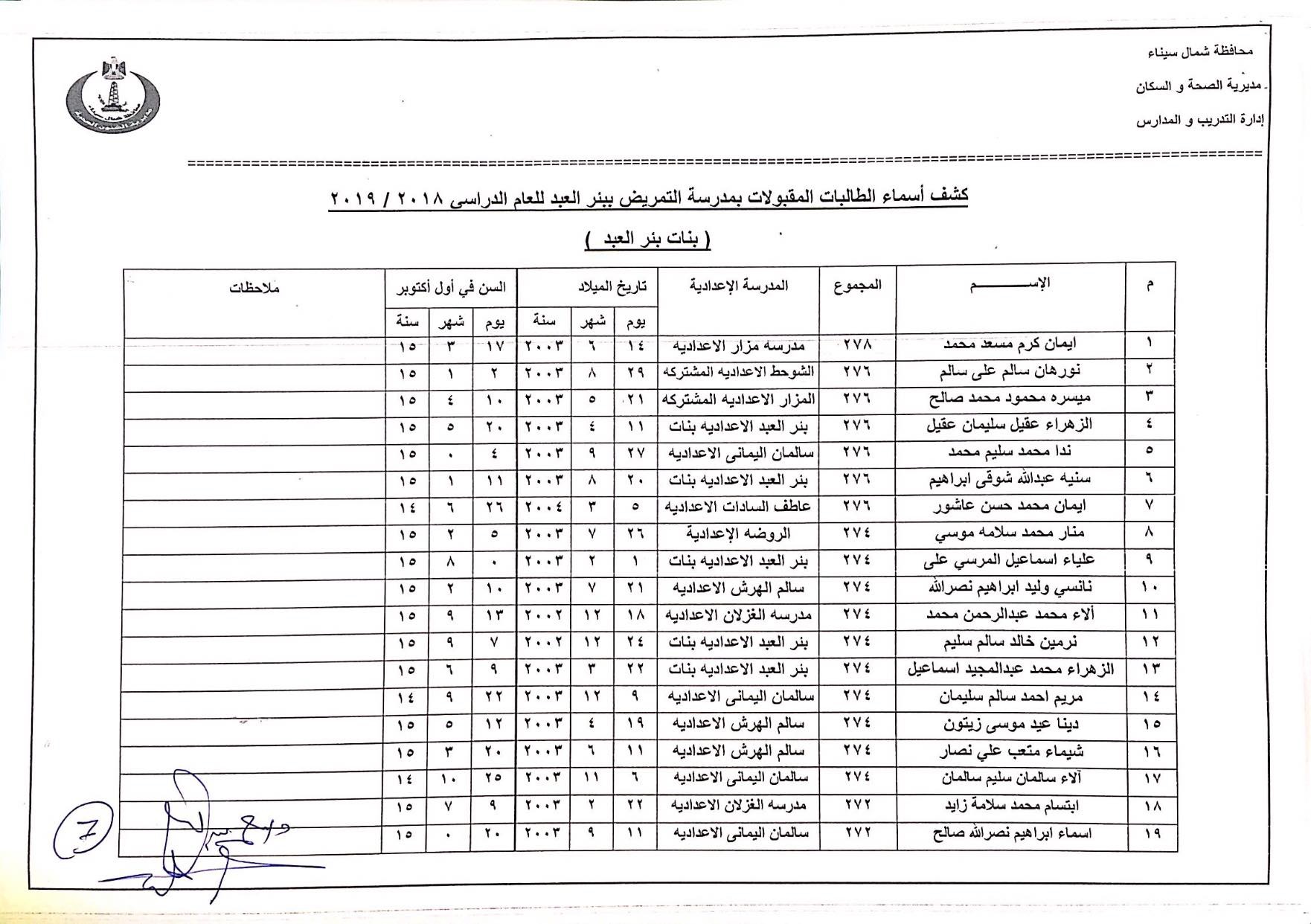 أسماء المقبولين بمدارس التمريض بشمال سيناء (7)