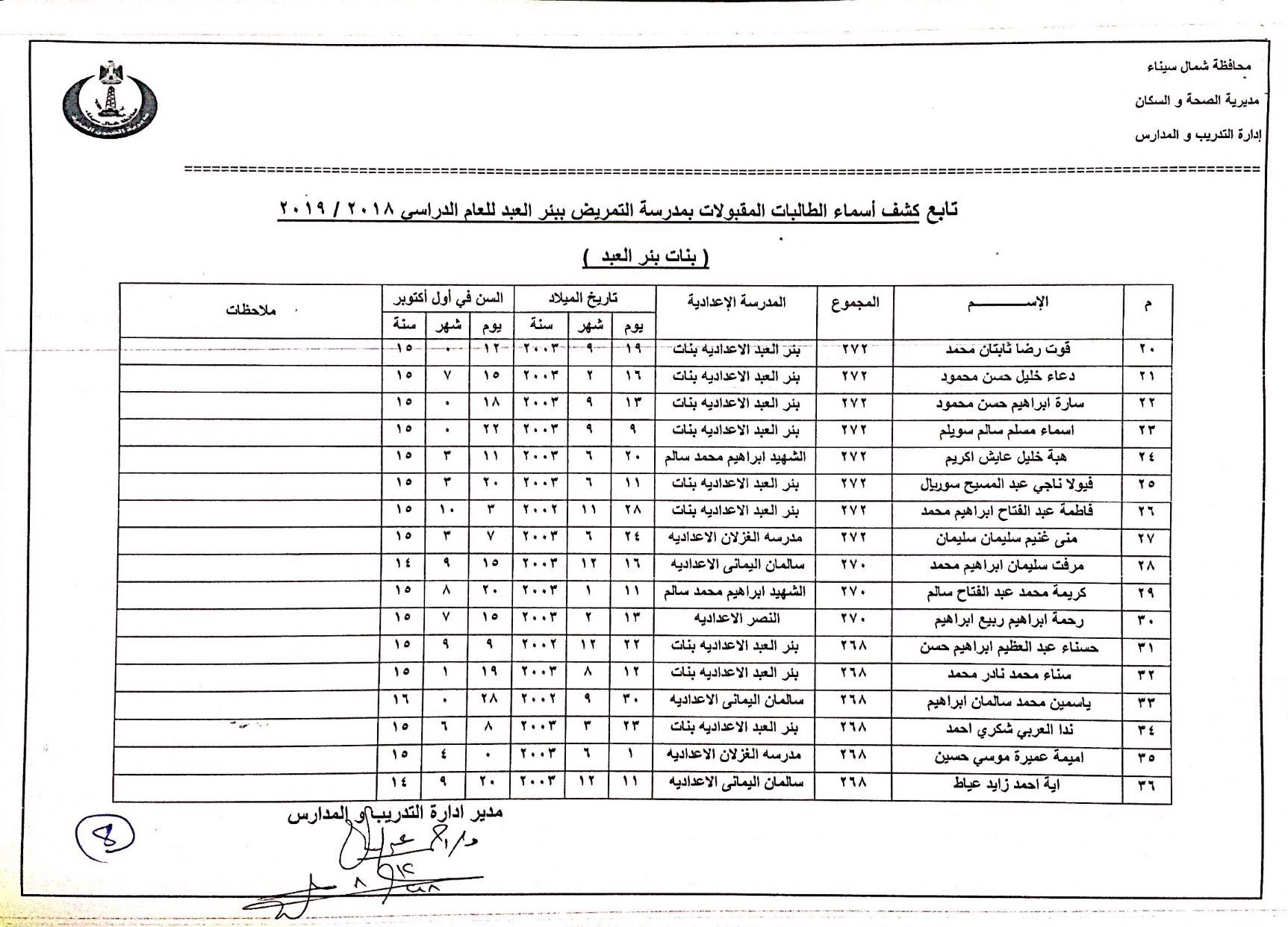 أسماء المقبولين بمدارس التمريض بشمال سيناء (8)