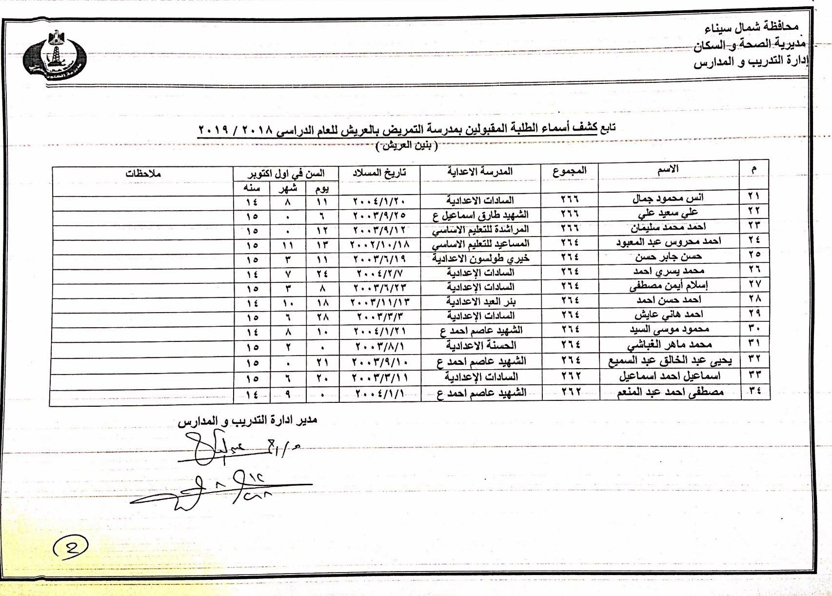 أسماء المقبولين بمدارس التمريض بشمال سيناء (2)