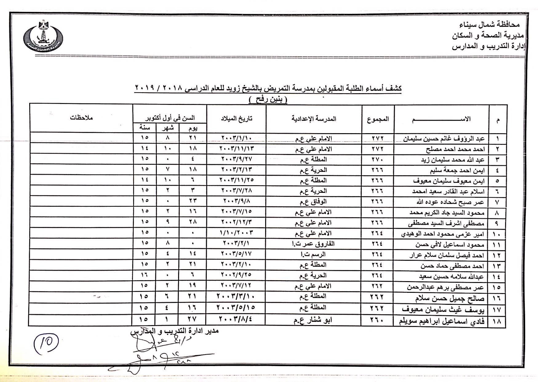 أسماء المقبولين بمدارس التمريض بشمال سيناء (10)