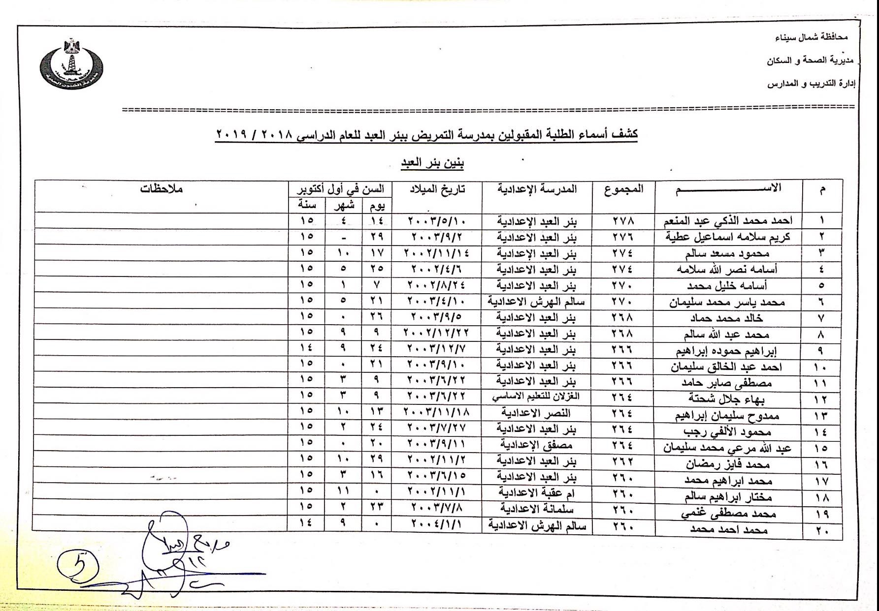 أسماء المقبولين بمدارس التمريض بشمال سيناء (5)