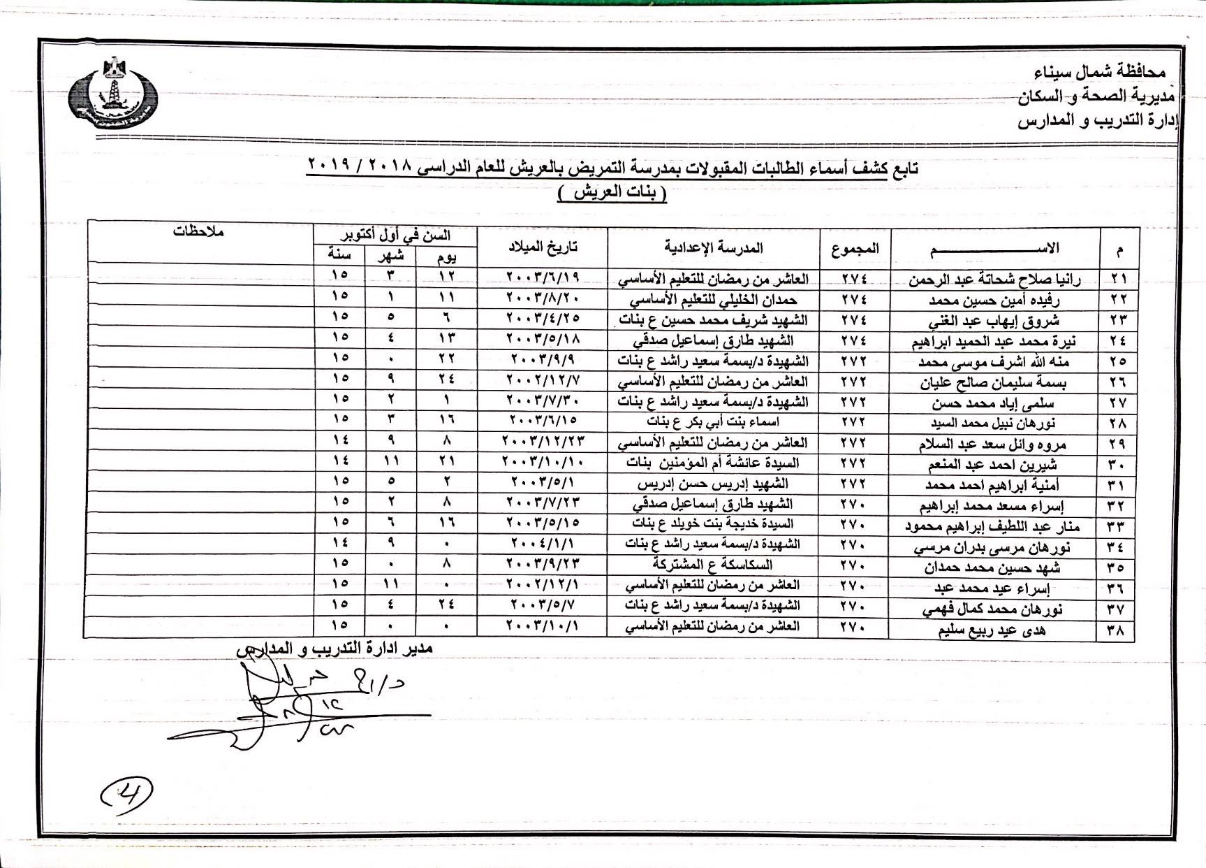 أسماء المقبولين بمدارس التمريض بشمال سيناء (4)