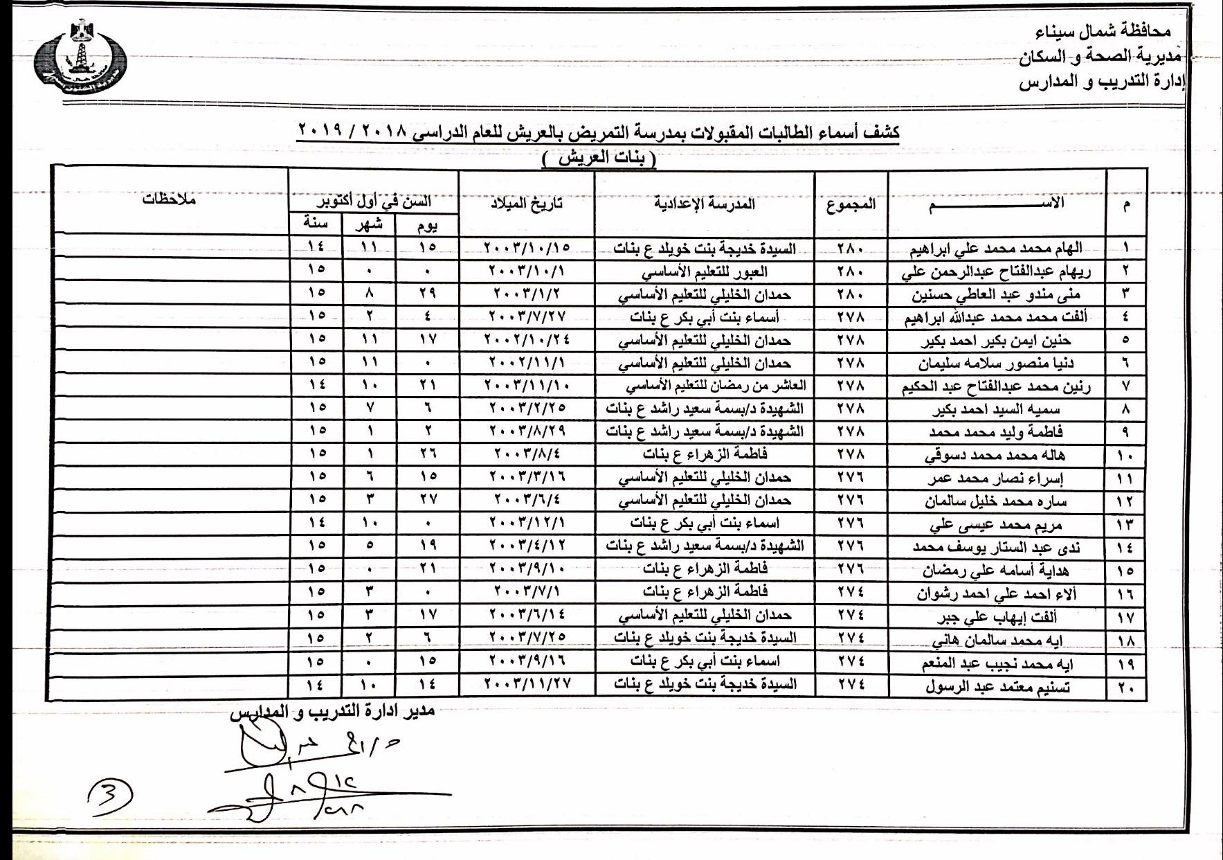 أسماء المقبولين بمدارس التمريض بشمال سيناء (3)