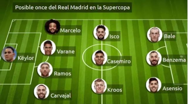 تشكيل ريال مدريد المتوقع أمام اتلتيكو