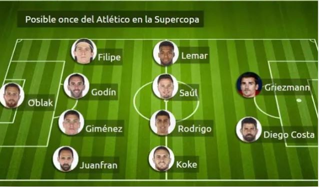 تشكيل أتلتيكو مدريد المتوقع لقمة الريال