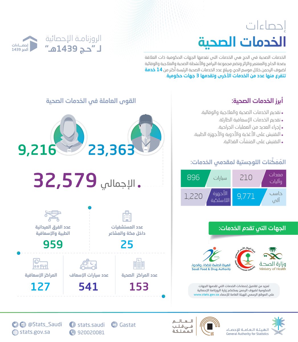 الخدمات الصحية