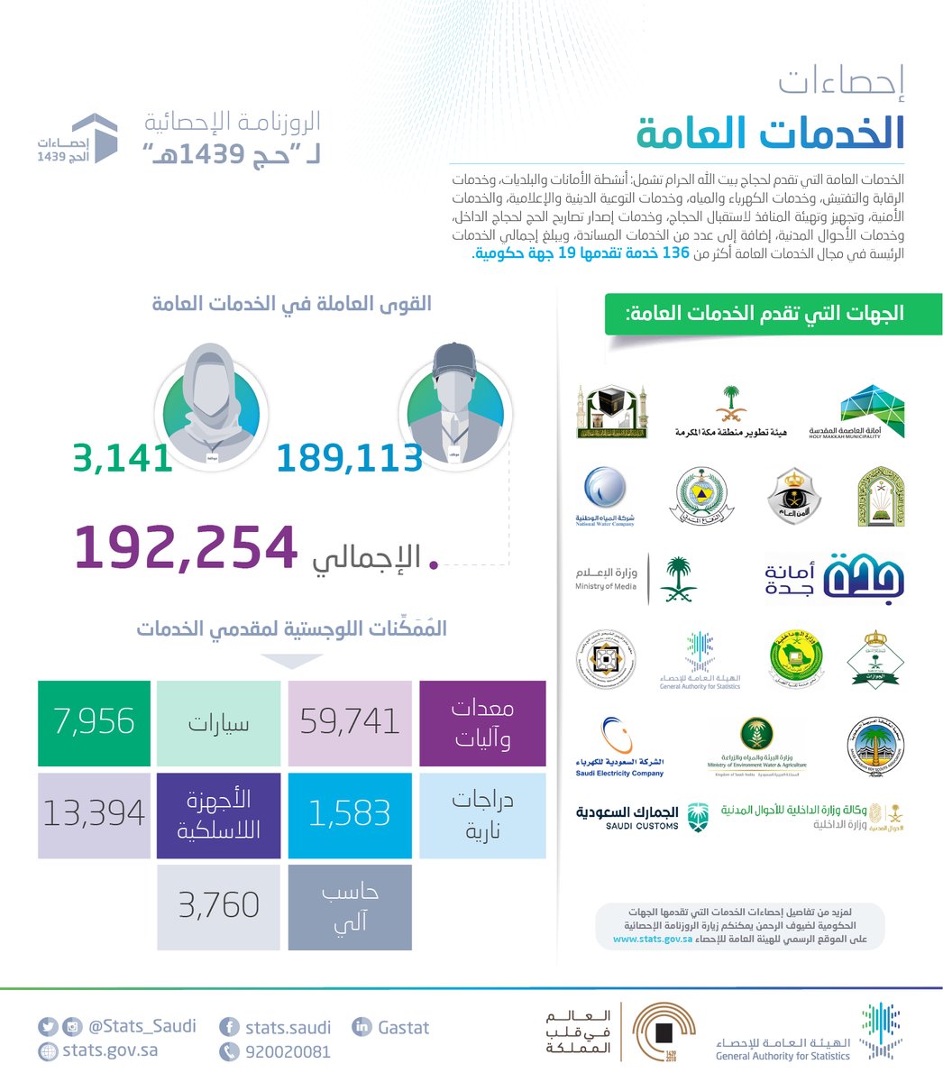 الخدمات العامة