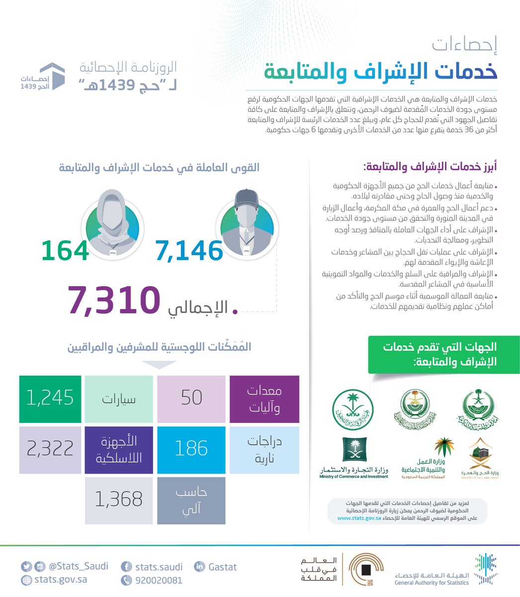 مجال الإشراف والمتابعة