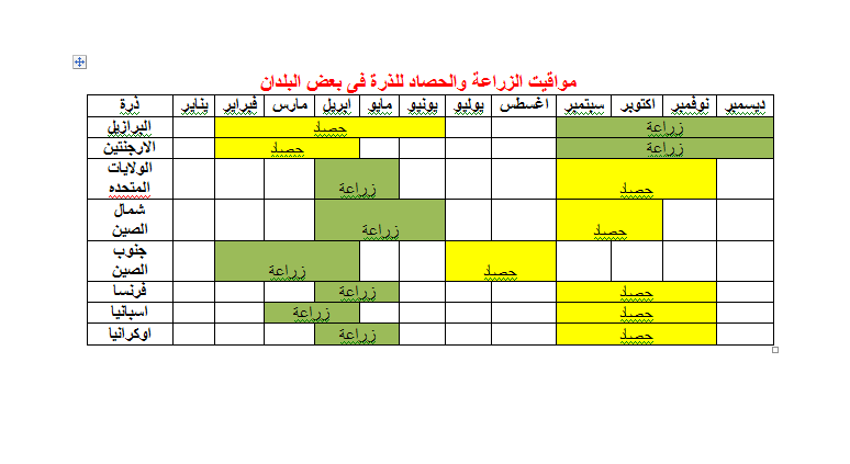 مواعيد زراعة الذرة