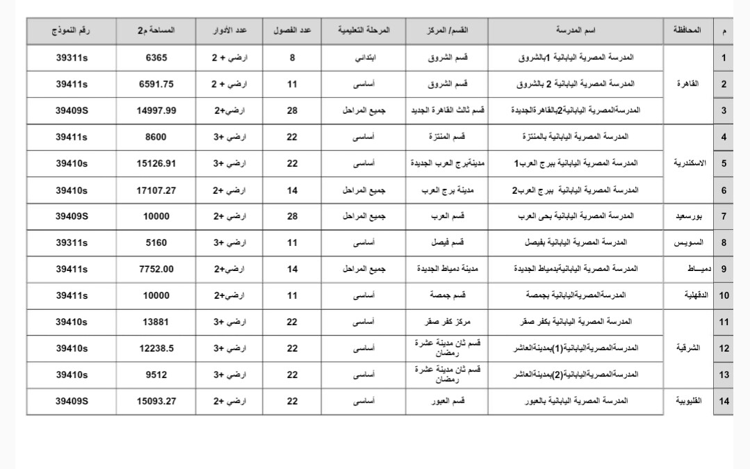 أسماء وأماكن 34 مدرسة مصرية يايانية (3)