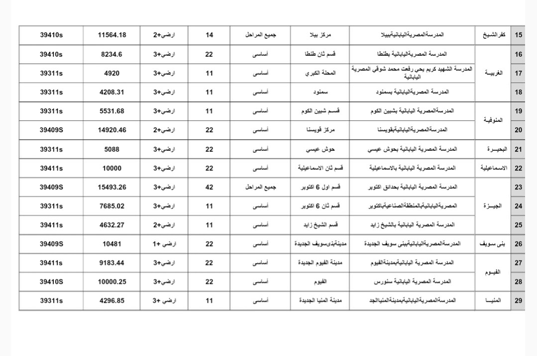 أسماء وأماكن 34 مدرسة مصرية يايانية (1)