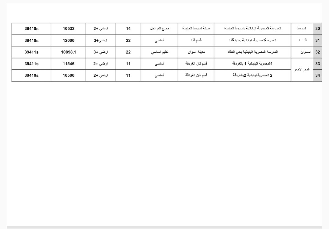 أسماء وأماكن 34 مدرسة مصرية يايانية (2)