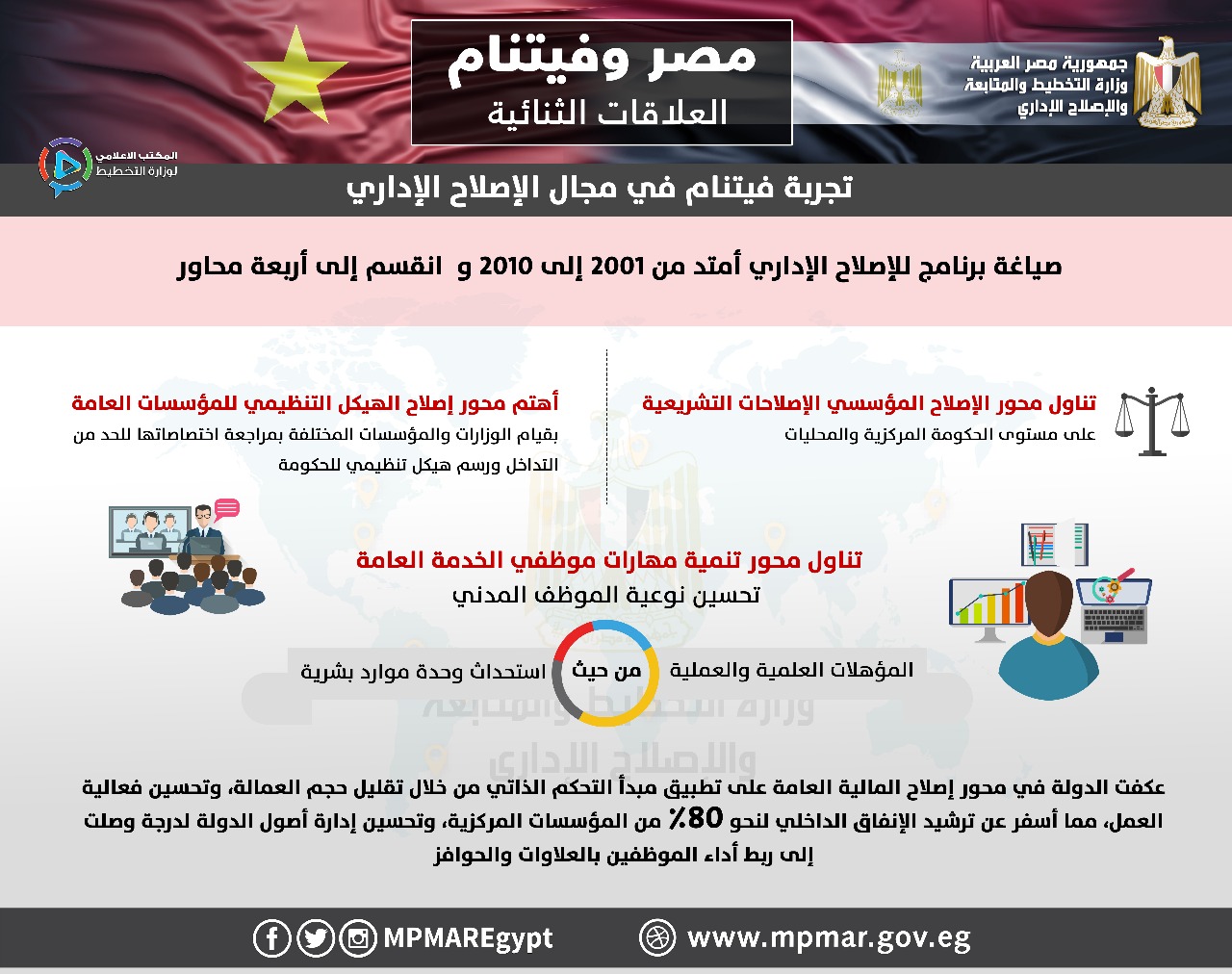 التجربة الفيتنامية فى الاصلاح الإدارى التجربة الفيتنامية فى الاصلاح الإدارى