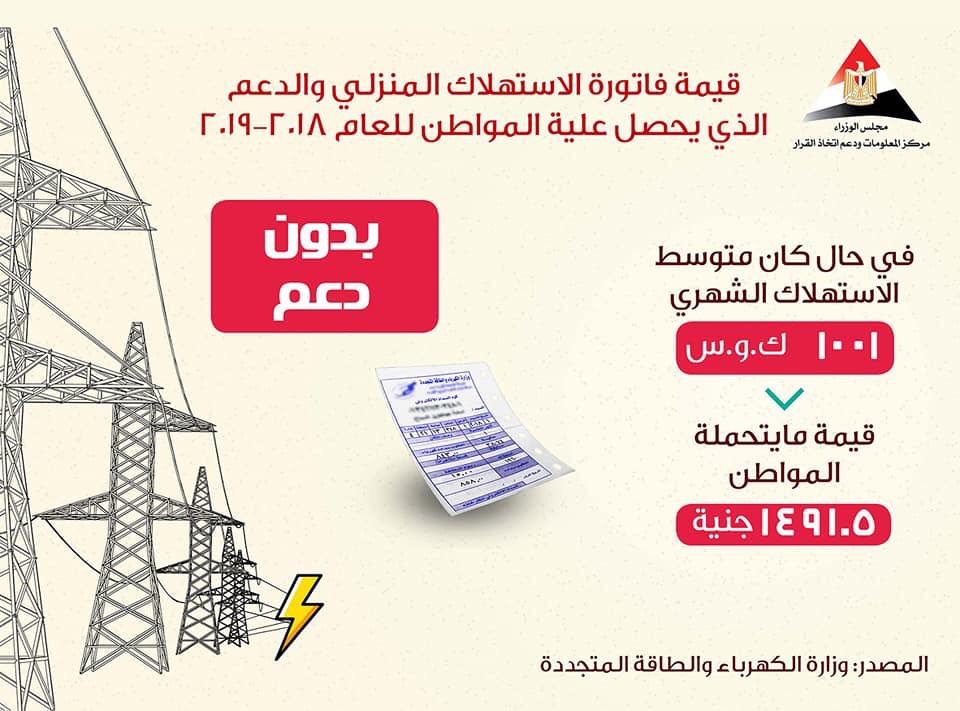  تعرف على دعم الدولة للكهرباء  (4)