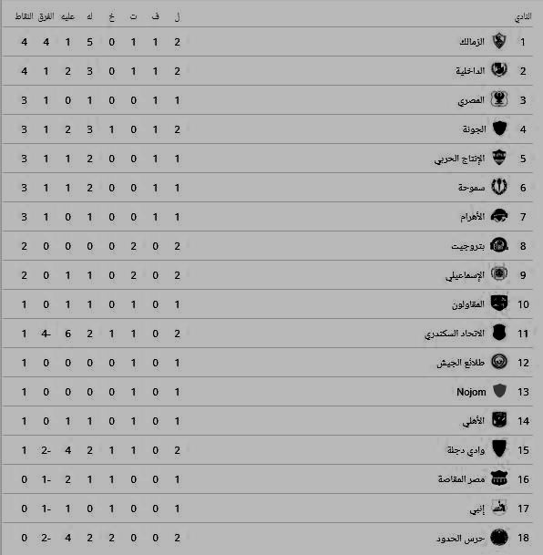 ترتيب الدورى المصرى