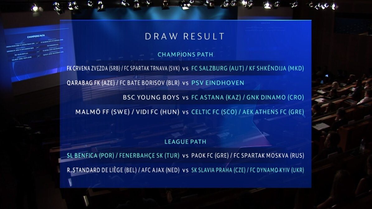 قرعة الملحق المؤهل لدور المجموعات فى دورى ابطال اوروبا