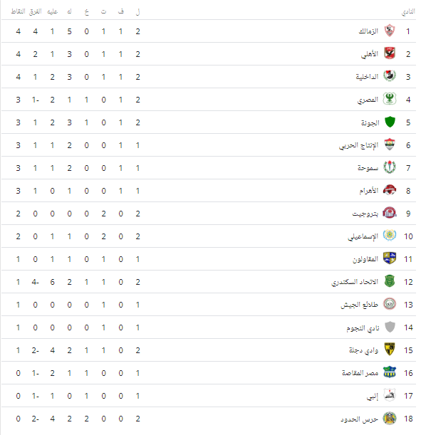 جدول الدورى