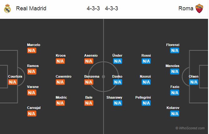 التشكيل المتوقع لمباراة ريال مدريد وروما