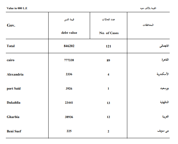 المحافظات