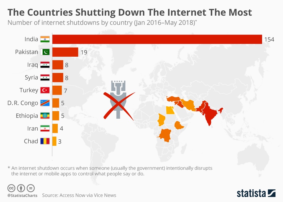chartoftheday_15250_the_number_of_internet_shutdowns_by_country_n