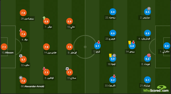 تقييم هوسكورد