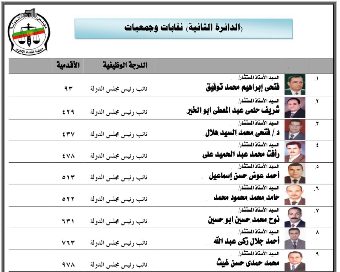 رؤساء الدوائر