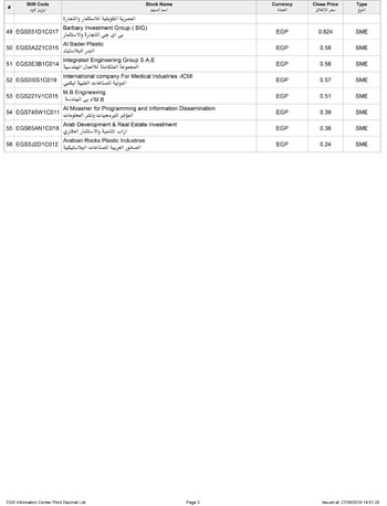 9201827153340924-قائمة-الاوراق-المالية-المسموح-التداول-عليها-بثلاث-علامات-عشرية-اغلاق-27-9-2018-3