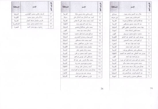 أسماء-الطلاب-المقبولين-بمدرسة-الضبعة-1