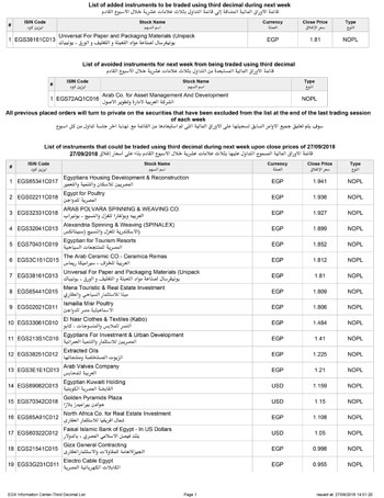 9201827153340924-قائمة-الاوراق-المالية-المسموح-التداول-عليها-بثلاث-علامات-عشرية-اغلاق-27-9-2018-1