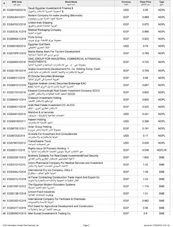 9201827153340924-قائمة-الاوراق-المالية-المسموح-التداول-عليها-بثلاث-علامات-عشرية-اغلاق-27-9-2018-2