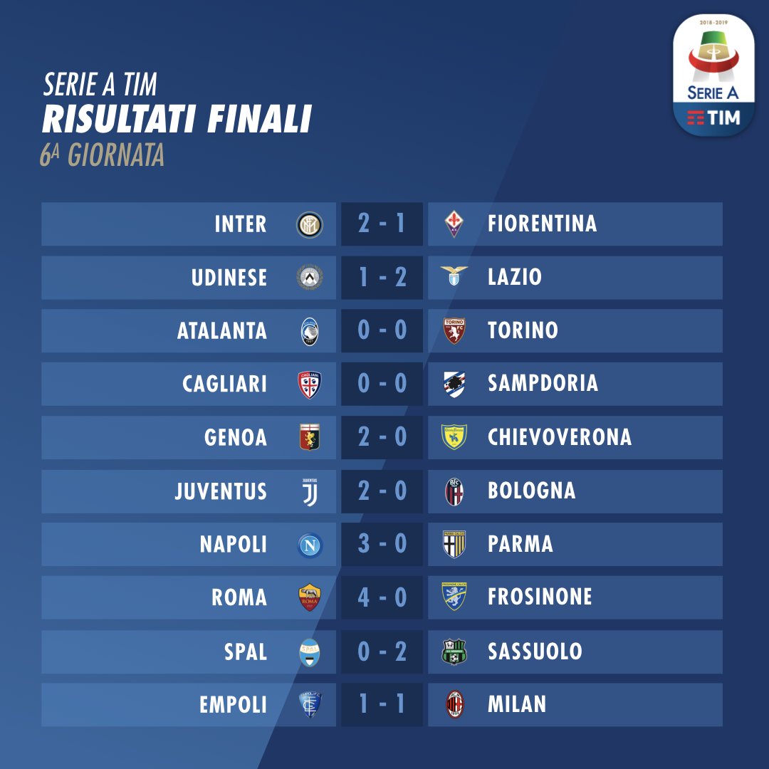 نتائج الجولة السادسة من الدوري الايطالي