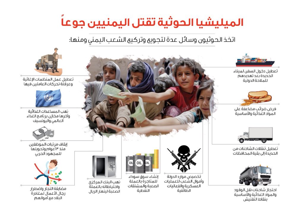 رسم توضيحى لاساليب تجويع الحوثى للشعب اليمنى