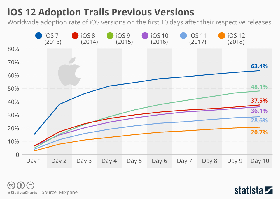 ios