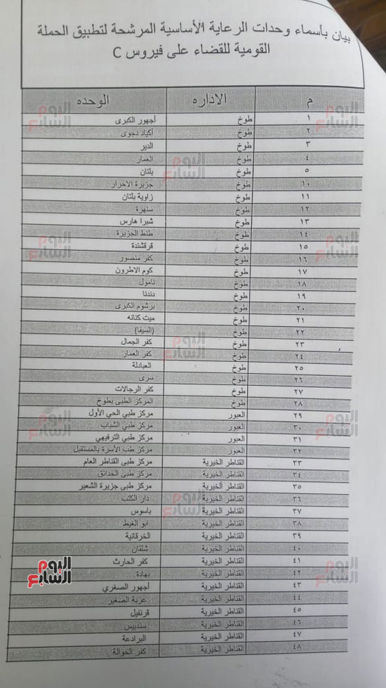 ننشر-أماكن-256-نقطة-تمركز-ضمن-حملة-القضاء-على-فيروس-سى-بالقليوبية-(3)